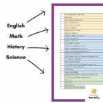 English Math History Science with arrows pointing to a multicolored document